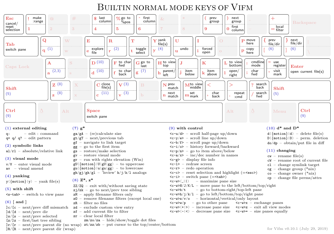 Builtin normal cheatsheet