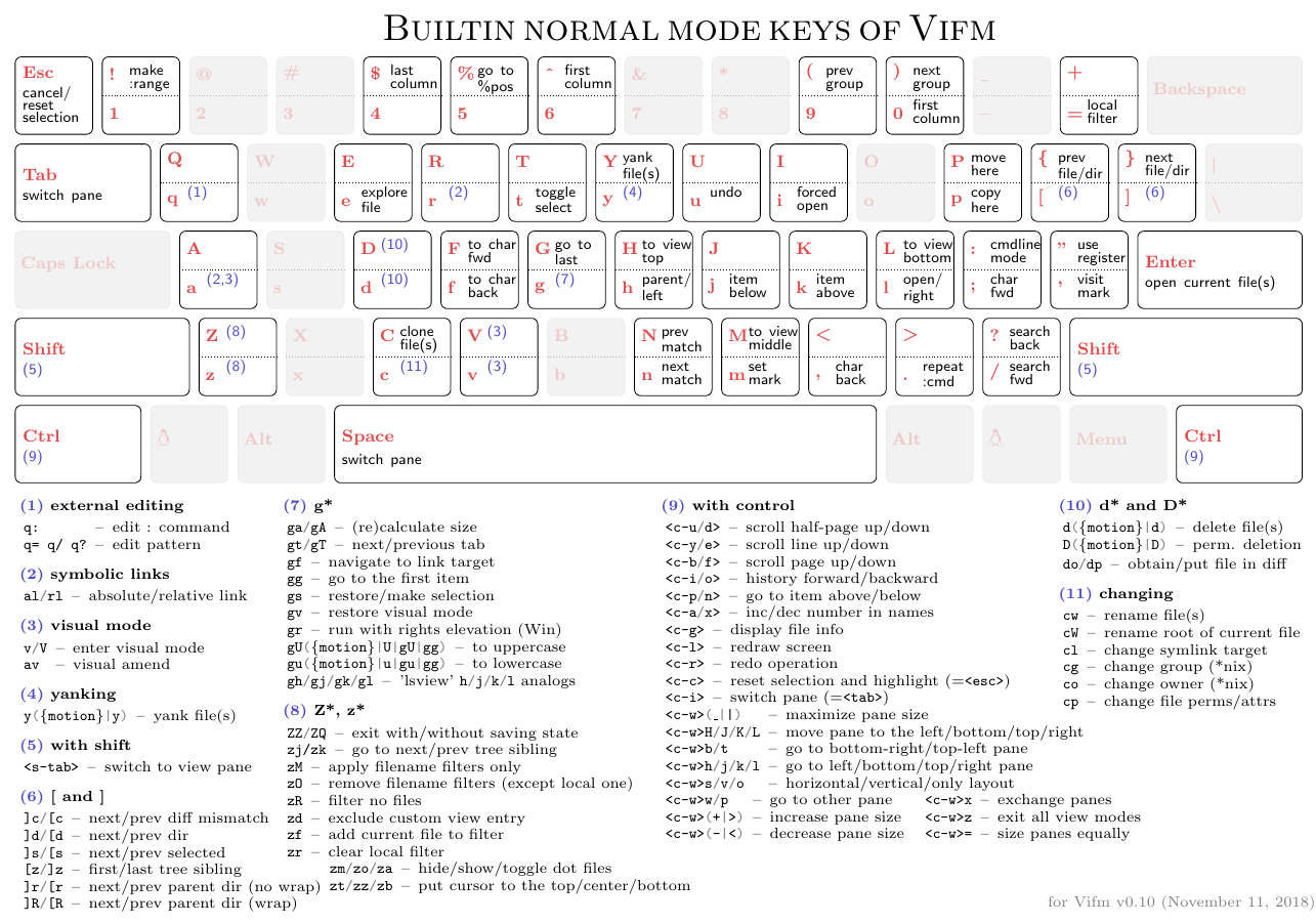 Builtin normal cheatsheet