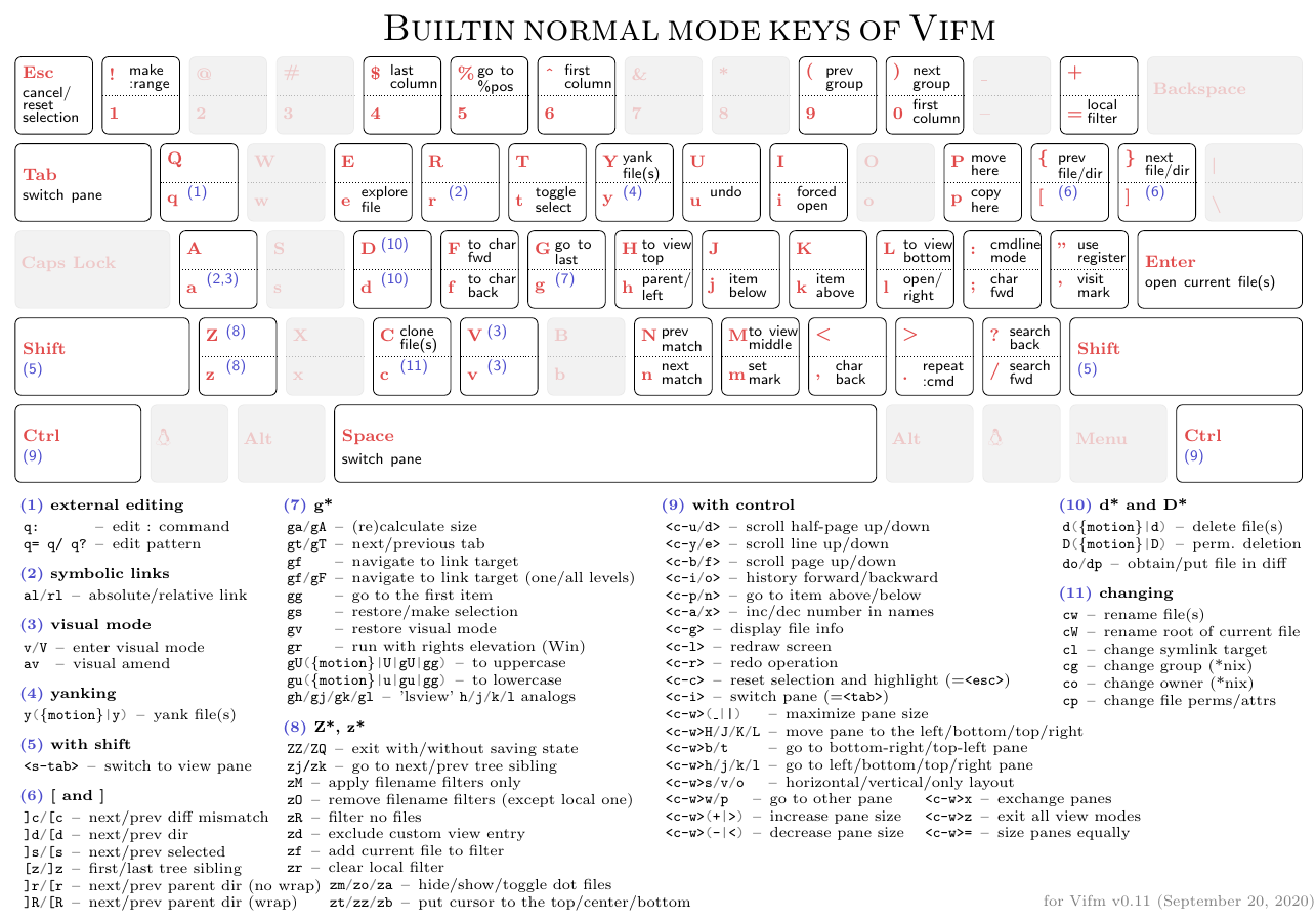 Builtin normal cheatsheet