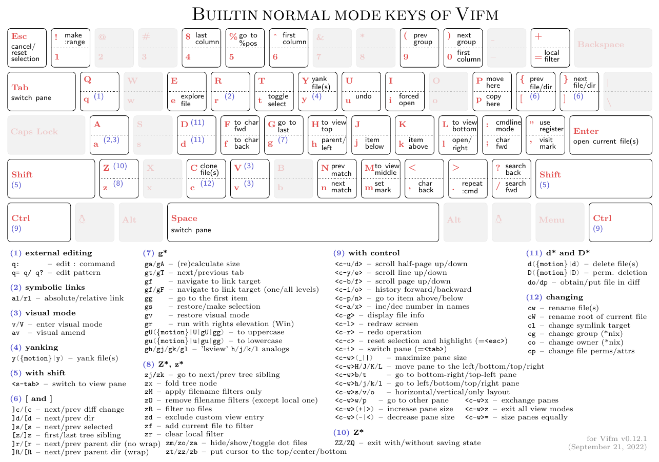 Builtin normal cheatsheet