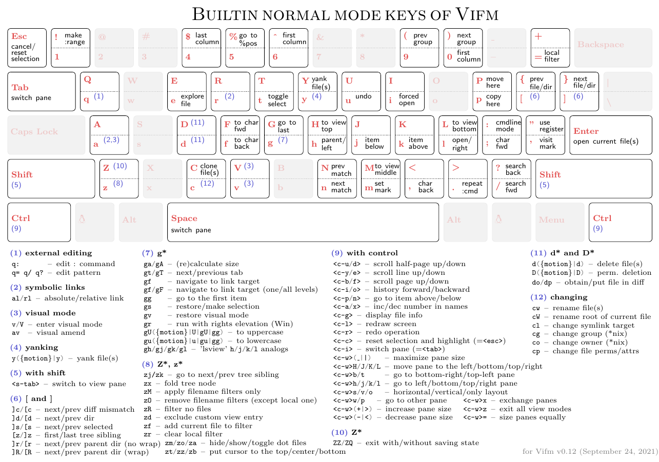 Builtin normal cheatsheet