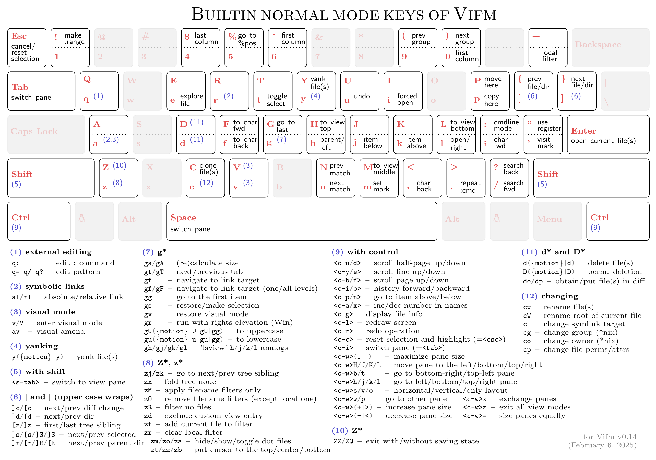 Builtin normal cheatsheet