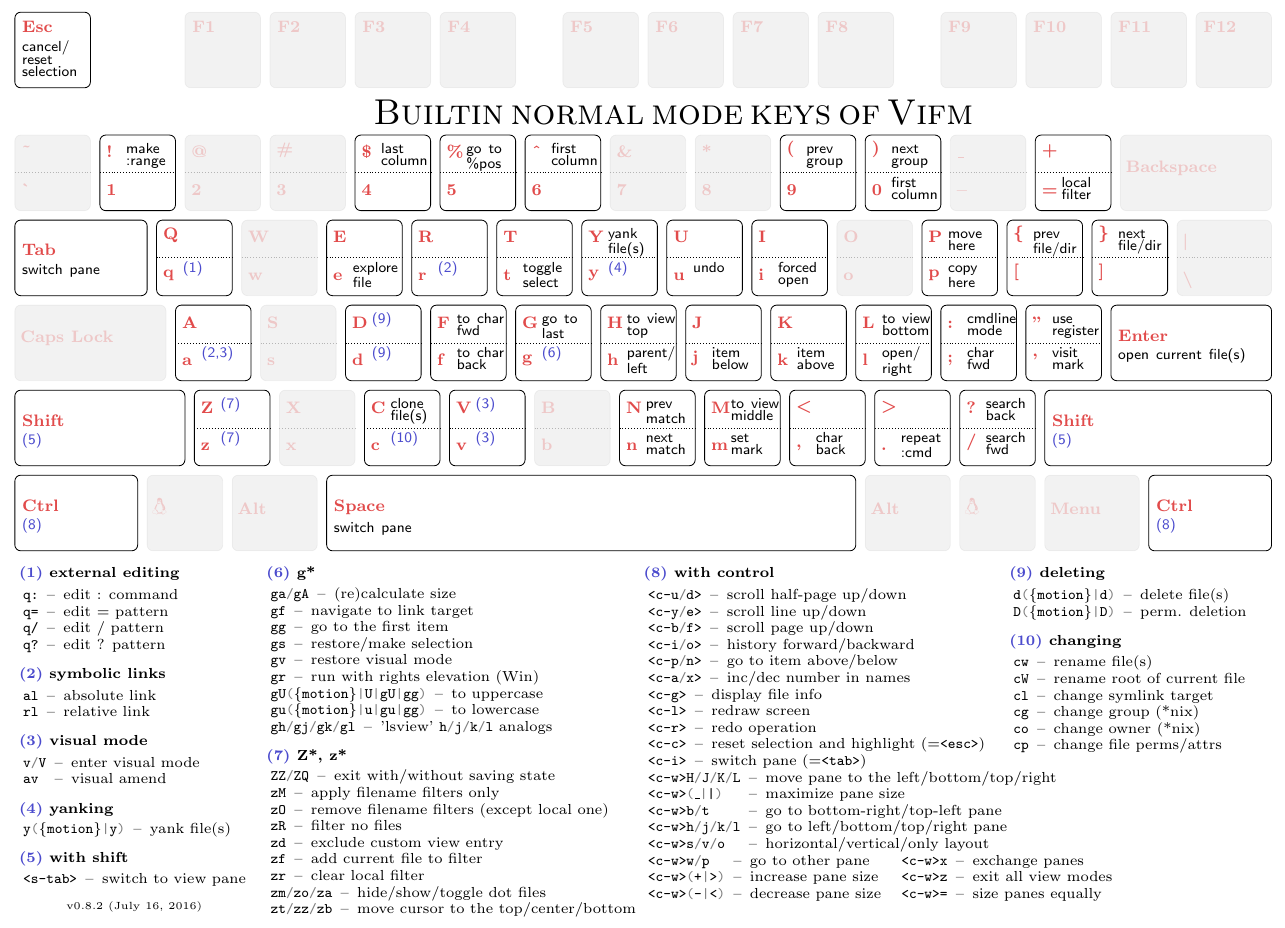 Builtin normal cheatsheet