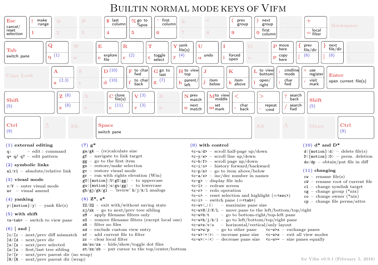 Builtin normal cheatsheet