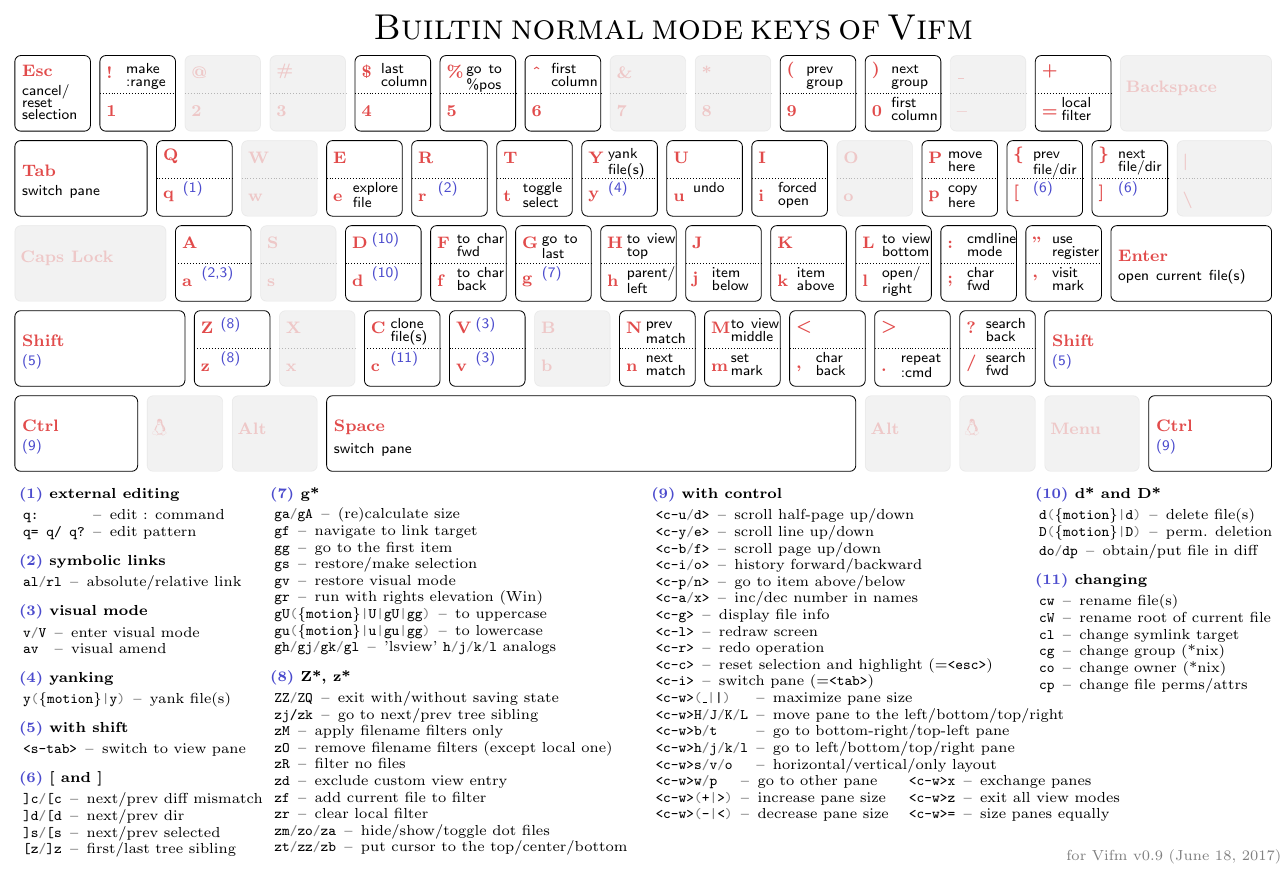 Builtin normal cheatsheet